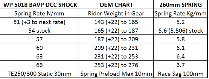 Rear Shock Weight Chart