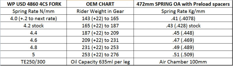 Wp Spring Chart